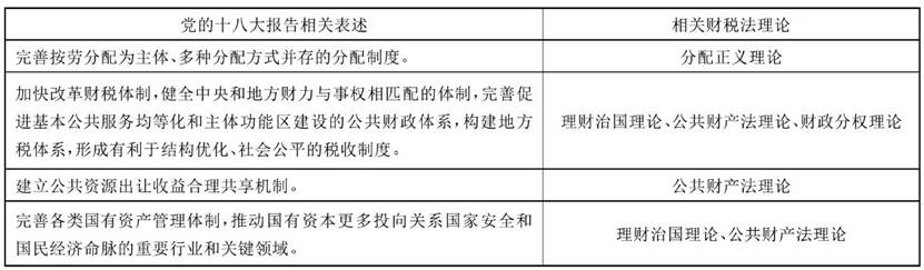 表1 党的十八大报告与相关财税法理论