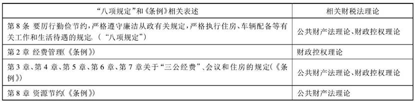表4“八项规定”、《条例》与相关财税法理论