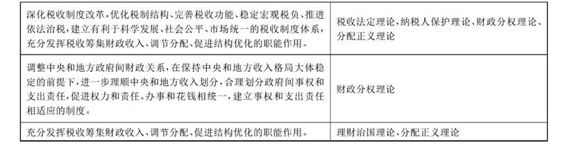 表3《总体方案》与相关财税法理论