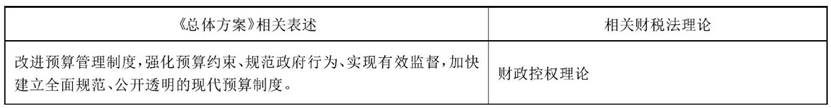 表3《总体方案》与相关财税法理论