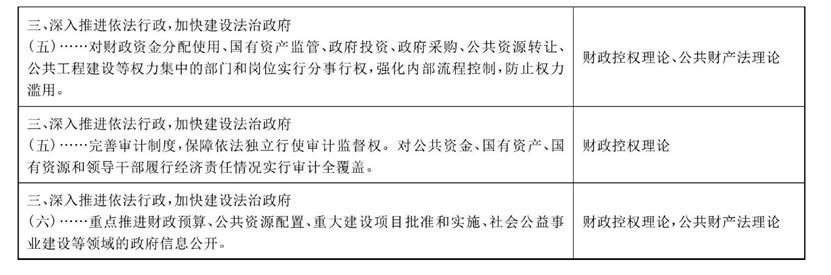 表5《四中全会决定》与相关财税法理论