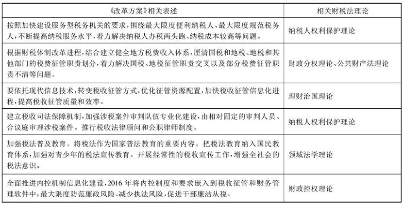表6《改革方案》与相关财税法理论